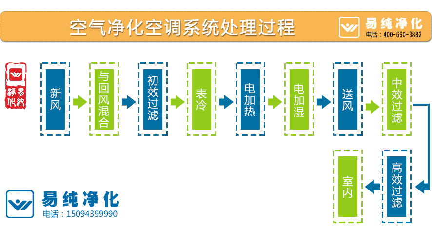 空氣凈化空調(diào)系統(tǒng)處理過(guò)程.jpg