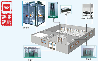 生物安全實驗室凈化工程空氣調(diào)節(jié)系統(tǒng).gif